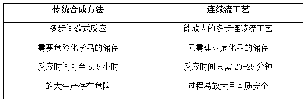 連續(xù)流微通道反應(yīng)器生產(chǎn)廠家