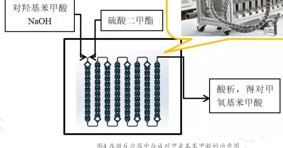 連續(xù)流微通道反應(yīng)器生產(chǎn)廠家