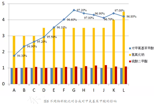 連續(xù)流微通道反應(yīng)器生產(chǎn)廠家