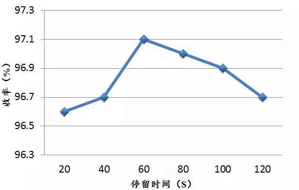 連續(xù)流微通道反應(yīng)器生產(chǎn)廠家