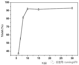 連續(xù)流微通道反應器生產廠家