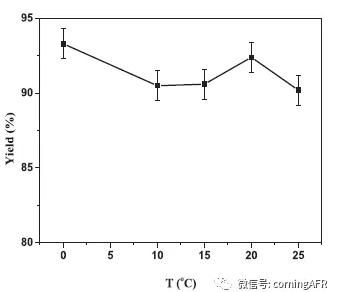 連續(xù)流微通道反應器生產廠家