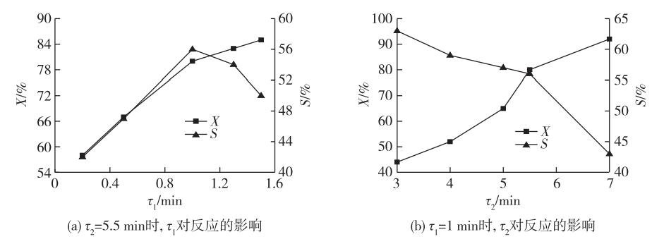 連續(xù)流微通道反應(yīng)器生產(chǎn)廠家