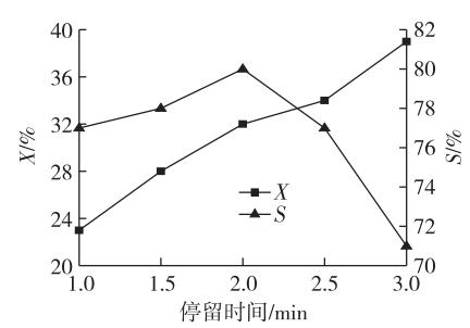 連續(xù)流微通道反應(yīng)器生產(chǎn)廠家