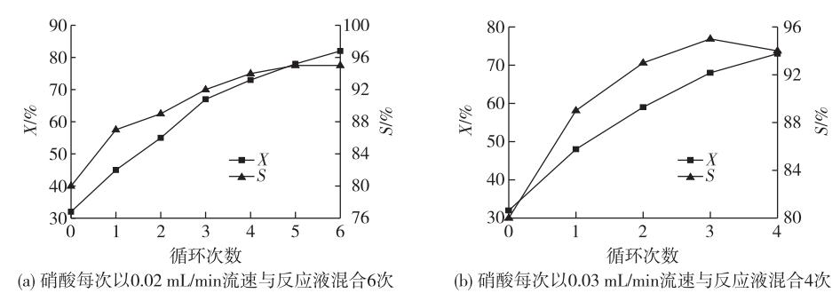 連續(xù)流微通道反應(yīng)器生產(chǎn)廠家