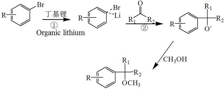 有機(jī)鋰反應(yīng),丁基鋰反應(yīng)，金屬有機(jī)反應(yīng)