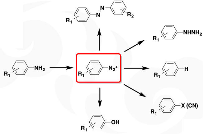 重氮化反應(yīng)