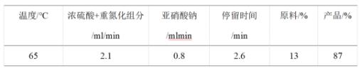 重氮化反應結(jié)果分析