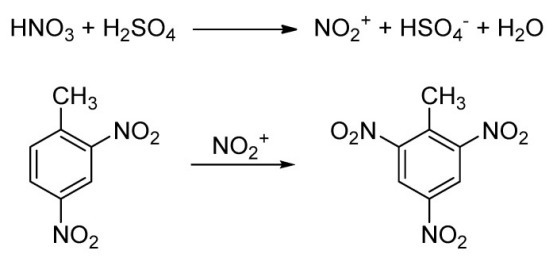 將 2,4-二硝基甲苯 (2,4-DNT) 轉(zhuǎn)化為 2,4,6-三硝基甲苯 (TNT) 的合成路徑。