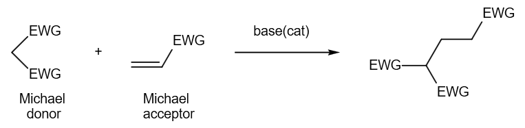 邁克爾(Michael)加成反應(yīng)