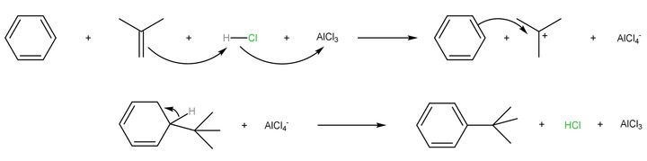 Friedel-Crafts烷基化反應(yīng)機理