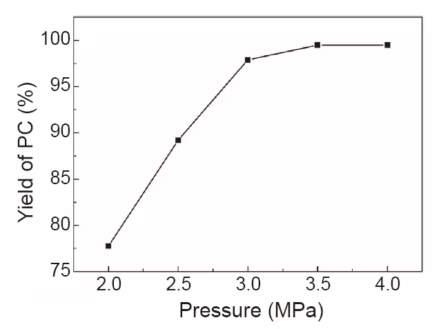 壓力對反應(yīng)收率的影響