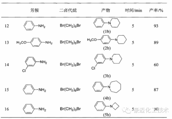 連續(xù)流微通道反應器生產(chǎn)廠家