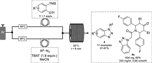 圖2.連續(xù)流中合成Benzotriazoles