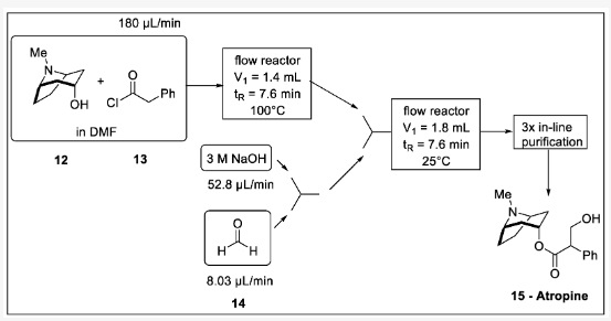 圖4阿托品的首流形成：12-托品、13-苯乙酰氯、14-甲醛、15-阿托品。