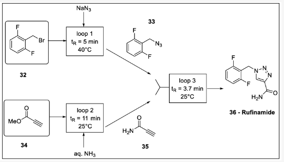 方案11. 利用徑向系統(tǒng)收斂流動合成盧非酰胺：32-二氟芐基溴、33-2- (疊氮基甲基)-1,3-二氟苯、34-丙炔酸甲酯、35-丙炔酰胺、36-盧非酰胺。