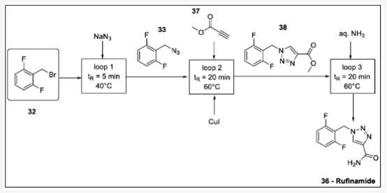 方案 12. 利用徑向系統(tǒng)線性流動合成盧非酰胺：32-二氟芐基溴、33-2- (疊氮基甲基)-1,3-二氟苯、36-盧非酰胺、37-丙炔酸甲酯、38-甲基三唑羧酸酯。