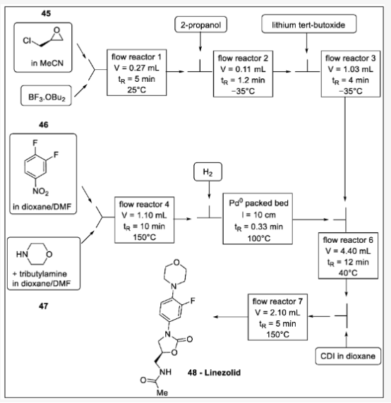 圖式14. 利奈唑胺的快速合成：45 -(+)-環(huán)氧氯丙烷、46-3,4-二氟硝基苯、47-嗎啉、48-利奈唑胺。