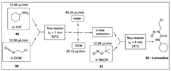 Scheme 15. 洛莫司汀流程合成：49 -環(huán)己胺，50 -1-氯-2-異氰酸乙烷，51 -亞硝酸叔丁酯，52 -洛莫司汀。