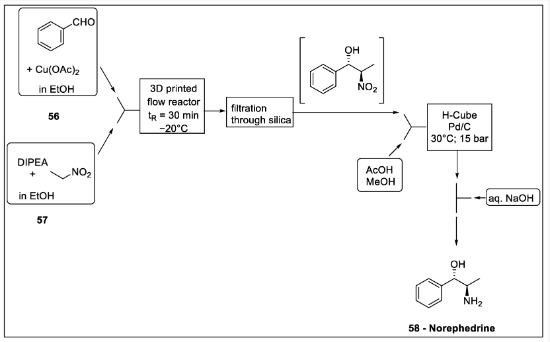 圖式17. 去甲麻黃堿的連續(xù)流動合成：56-苯甲醛、57-硝基乙烷、58-去甲麻黃堿。