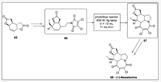 Scheme 20. 新斯替寧堿光環(huán)加成合成：65—二呋喃中間體、66—吡咯中間體、67—呋喃吲哚中間體、68—新斯丁寧。