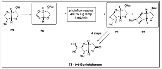 Scheme 21. Total synthesis of (+)-goniofufurone: 69—D-isosorbide, 70—tetrahydrofuro[3,2-b]furan-3-ylacetate,71—2-phenylhexahydro-2H-furo[3,2-b]oxeto[3,2-d]furan-5-ylacetate, 72—2-phenylhexahydro-2H-furo[3,2-b]oxeto[3,2-d]furan-5-ylacetate isomer, 73—goniofufurone.