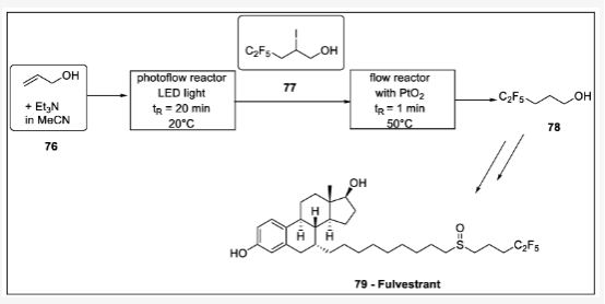 Scheme 23. Fulvestrant 側(cè)鏈連續(xù)光化學(xué)制備：76-烯丙醇，77 -pentafluor-2-iodopentan-1-ol，78 -pentafluor-1-ol，79 - fulvestrant。