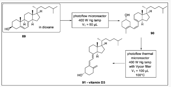 Scheme 27. 維生素D3的連續(xù)流動(dòng)合成：89-維生素D3原，90-維生素D3前體，91-維生素D3。