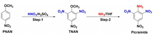 Scheme2: 對(duì)硝基苯甲醚兩步法制苦味胺