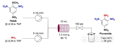 Scheme3: step-2放大