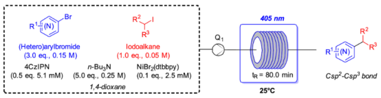 XAT 交叉耦合/XAT cross-coupling