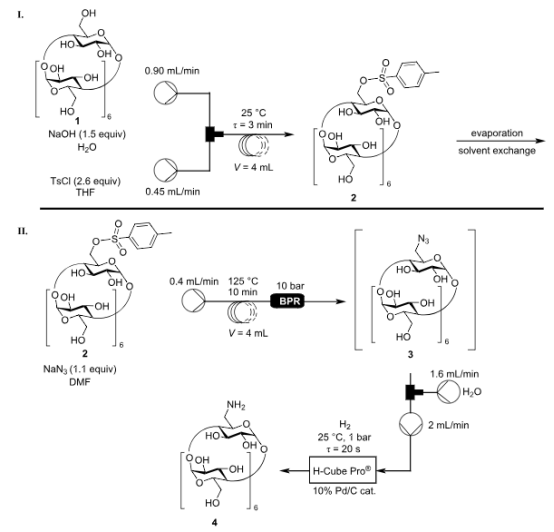 Scheme 1：用于合成 NH2-β-CD 4 的半連續(xù)流系統(tǒng)。