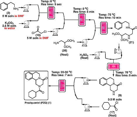 圖 基于連續(xù)流動化學的PZQ合成