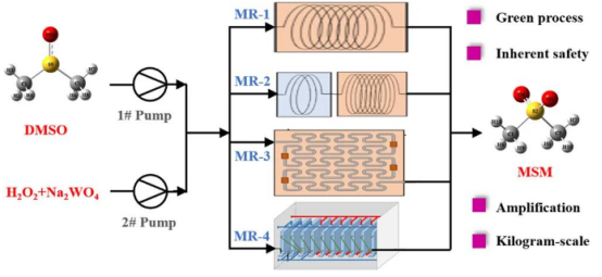 使用微通道反應(yīng)器連續(xù)流合成甲基砜：更安全、更高效的生產(chǎn)策略