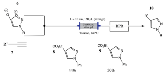 圖1| 通過苯乙烯和末端炔的環(huán)加成連續(xù)流動合成 1,4-二取代吡唑