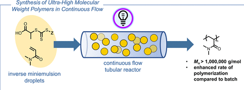 反相細(xì)乳液實現(xiàn)了受控超高分子量聚合物的連續(xù)流動合成