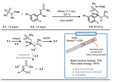 圖 3 在工業(yè)環(huán)境中采用流動化學(xué)可以避免在合成3.3（用于制造verubecestat （MK-8931）的中間體）時出現(xiàn)不希望的快速去質(zhì)子化。STM：靜態(tài)管混合器。