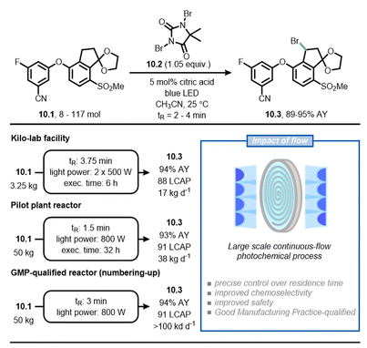 圖10在工業(yè)環(huán)境中采用流動化學(xué)來提高化學(xué)選擇性和促進(jìn)合成10.3的可擴展性，10.3是合成belzutifan的中間體。