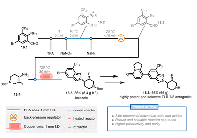 圖16 吲唑16.5的連續(xù)流動合成，涉及含有重氮鹽和疊氮化物生成的三步合成序列。三氟乙酸：三氟乙酸。