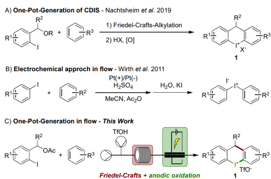 方案1:acyclic (DIS) 和cyclic (CDIS) 二芳基碘鎓鹽的合成。