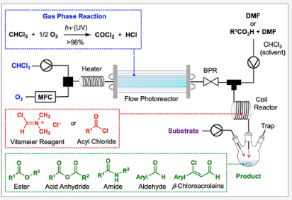 流式光按需從氯仿合成Vilsmeier試劑和酰氯及其在羰基化合物連續(xù)流動合成中的應(yīng)用