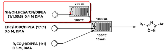 圖 5. 通過連續(xù)微反應器序列由芳基腈和羧酸合成1,2,4-oxadiazoles