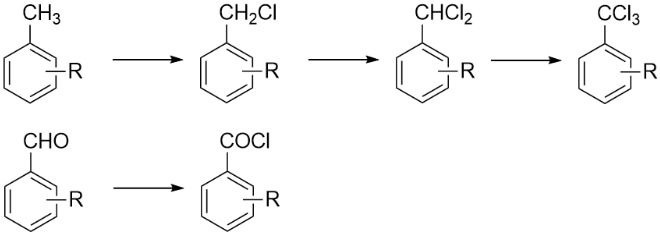 光氯化（Photochlorination）