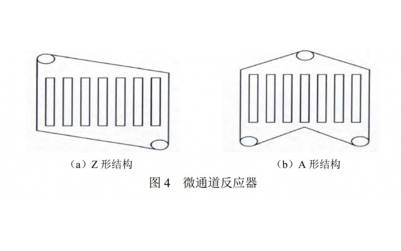 車載甲醇重整微型反應(yīng)器研究進(jìn)展