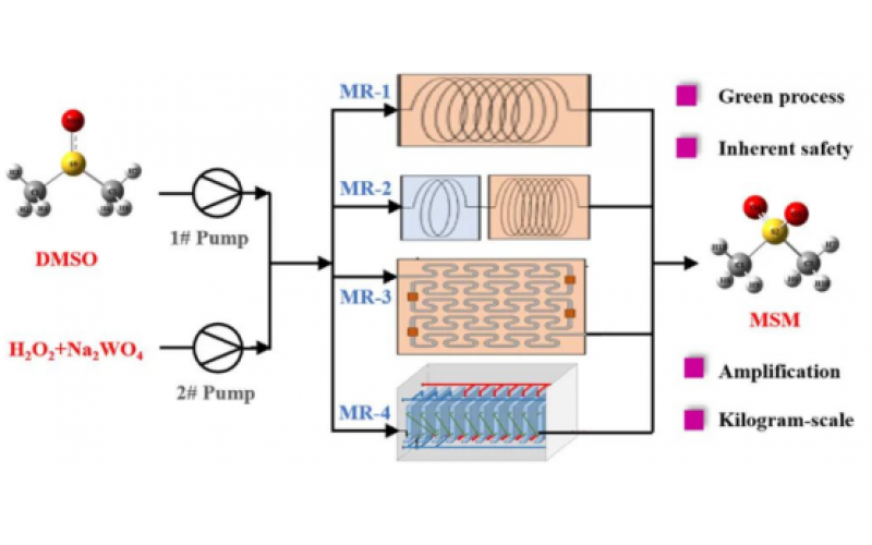 使用微通道反應(yīng)器連續(xù)流合成甲基砜：更安全、更高效的生產(chǎn)策略