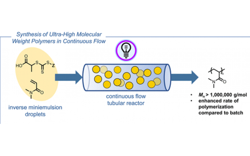 反相細(xì)乳液實(shí)現(xiàn)了受控超高分子量聚合物的連續(xù)流動(dòng)合成