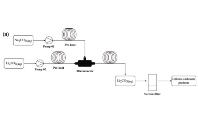 基于廢鋰離子電池回收工藝的微反應(yīng)器系統(tǒng)連續(xù)流合成碳酸鋰