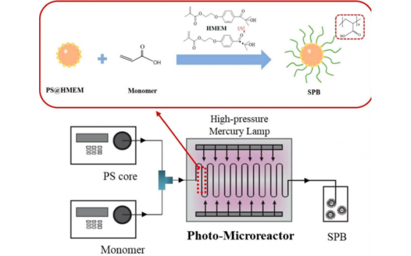 微反應器中光乳液聚合連續(xù)合成球形聚電解質刷